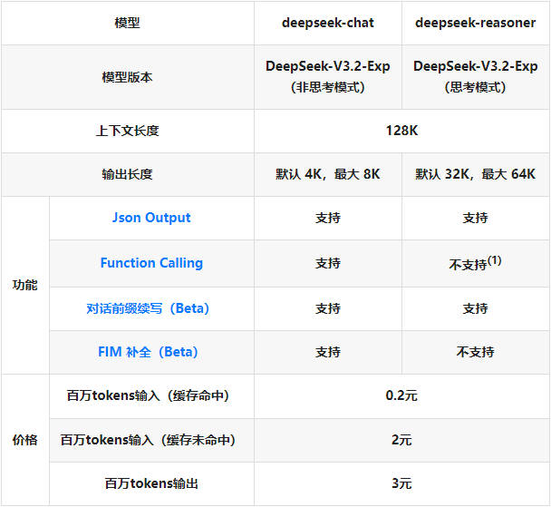 DeepSeek-V3.2-Exp